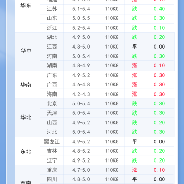 2026年4月26日 明日最新豬價！